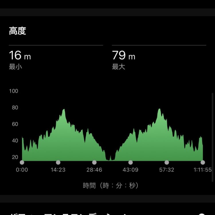 高低差