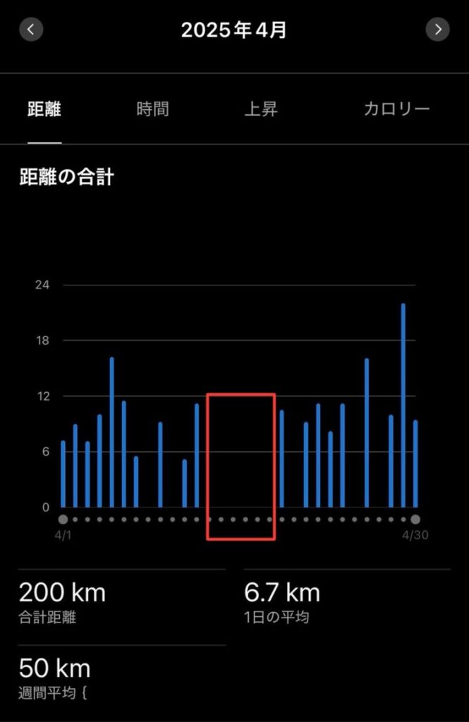 結果