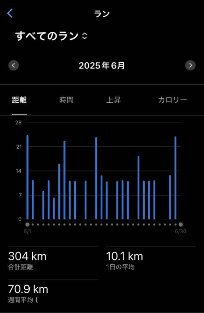 結果