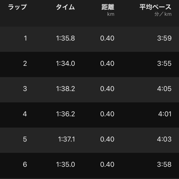 ラップ