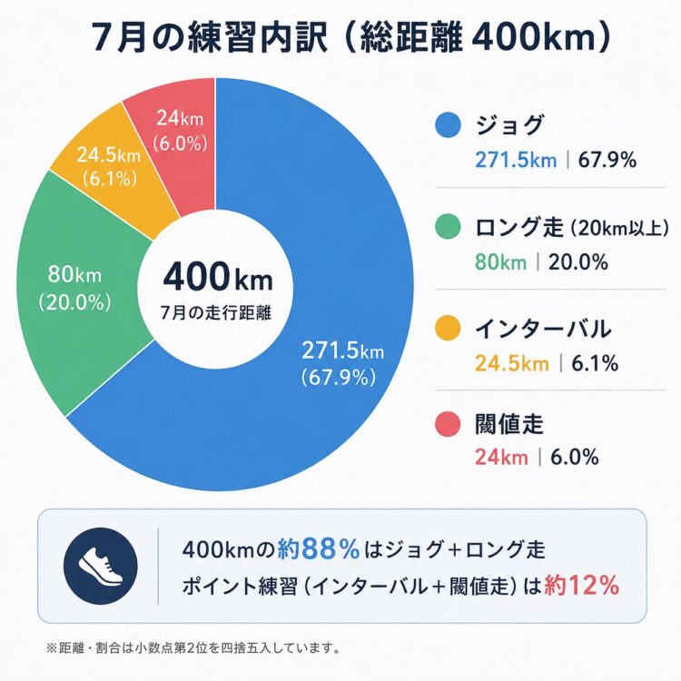 円グラフ
