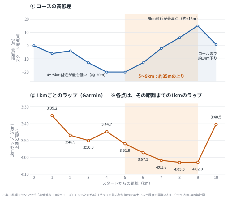 ラップ